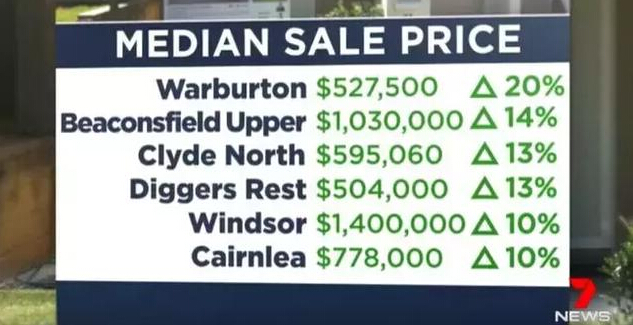 澳洲房價 澳洲房價