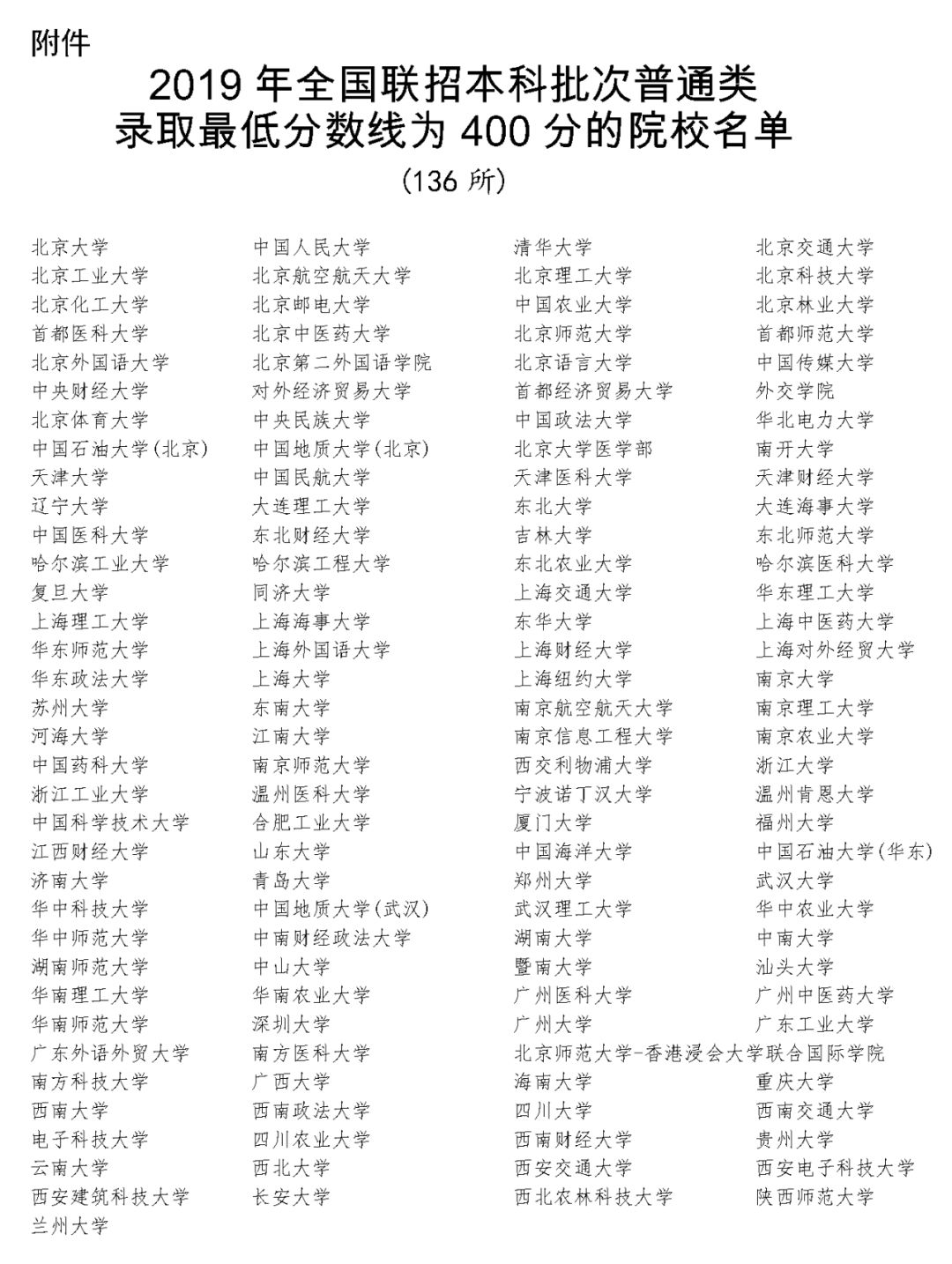 中國各大學(xué)校國際生錄取 移民