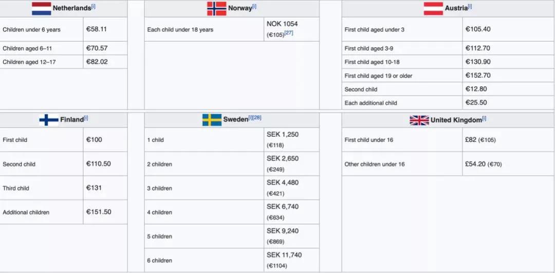 愛爾蘭福利 移民愛爾蘭