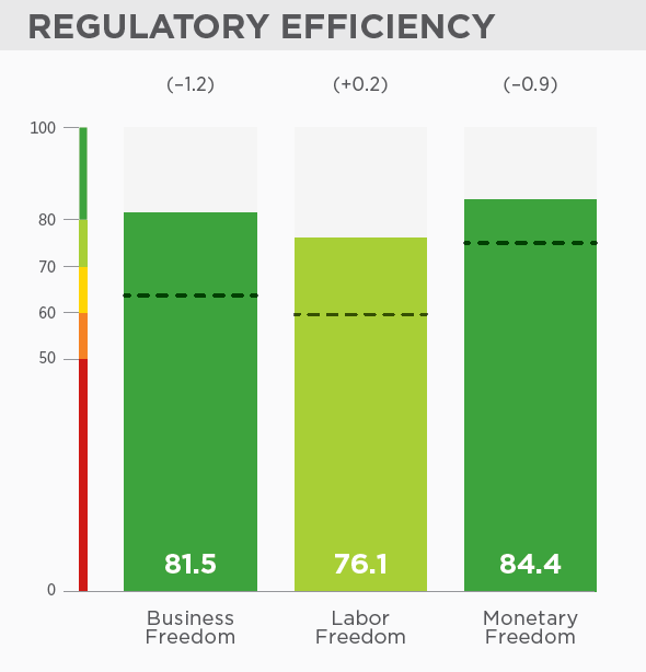 愛爾蘭數(shù)據(jù) 移民愛爾蘭